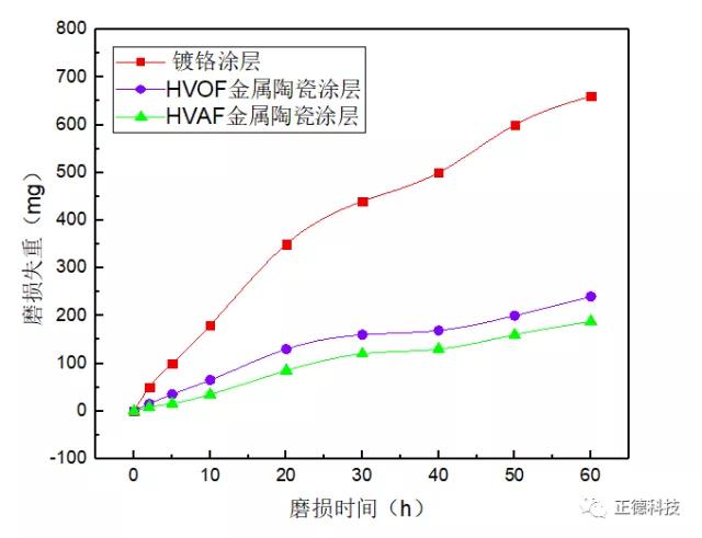熱噴涂廠家 熱噴涂廠家